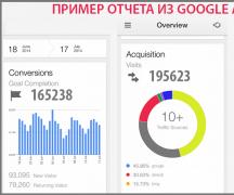 Πώς η Yandex καθορίζει και λαμβάνει υπόψη τους παράγοντες συμπεριφοράς